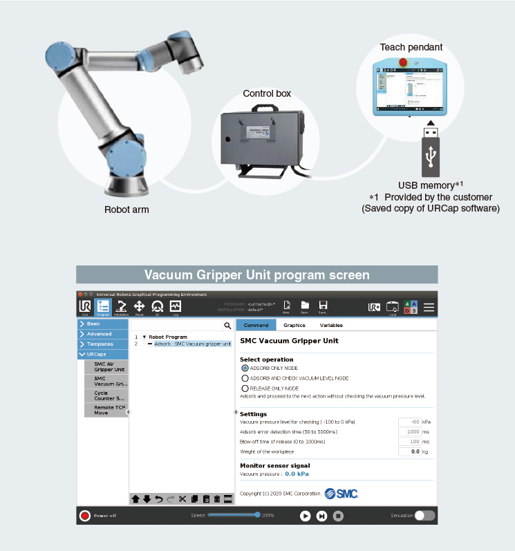 Tay gắp chân không SMC cho Cobot ZXP7□01-X1 cho Robot Universal