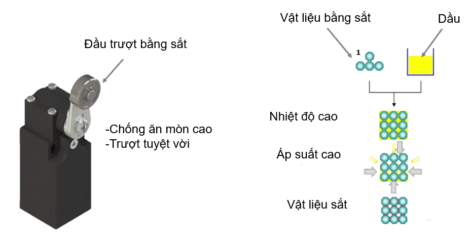 Công tắc hành trình Pizzato nhiệt độ cao